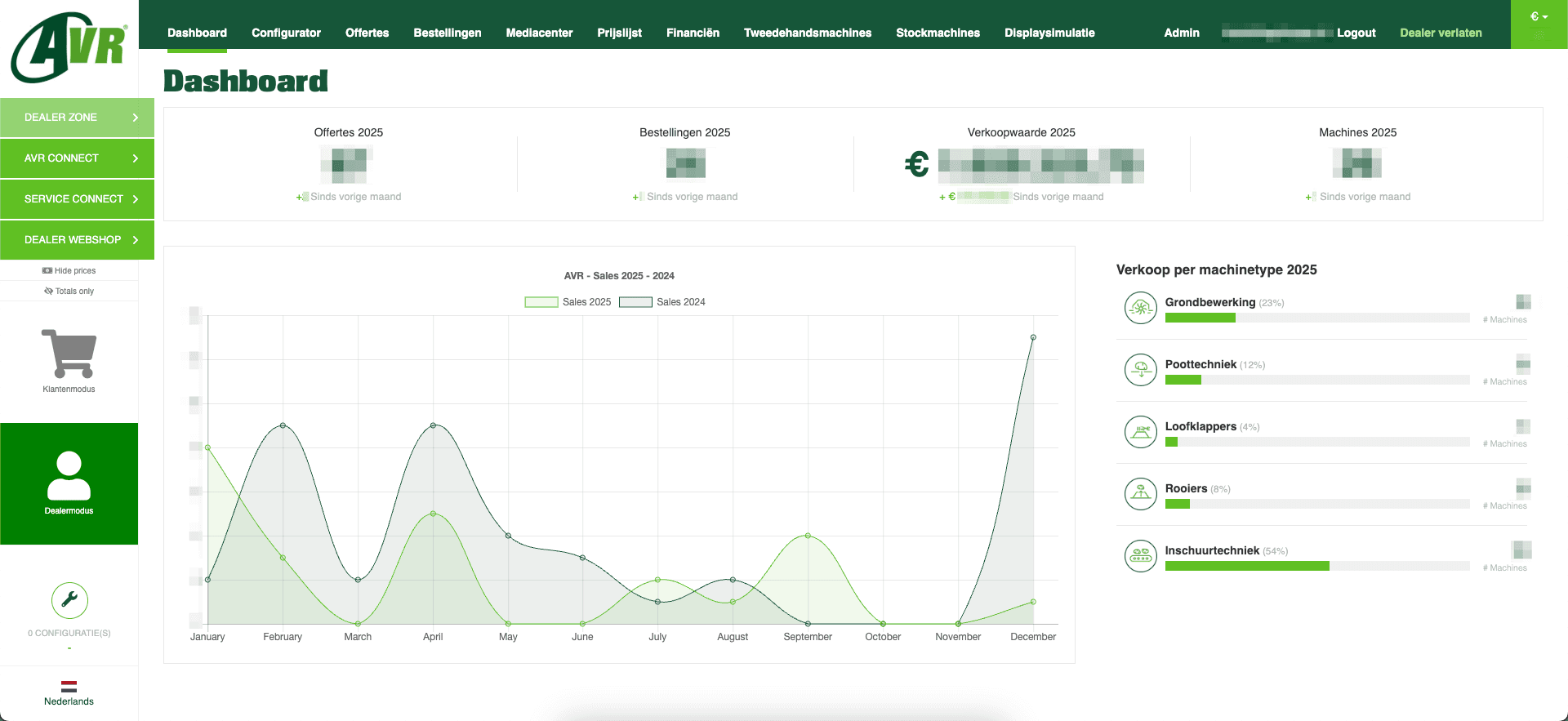 AVR combineert vakmanschap met digitale efficiëntie